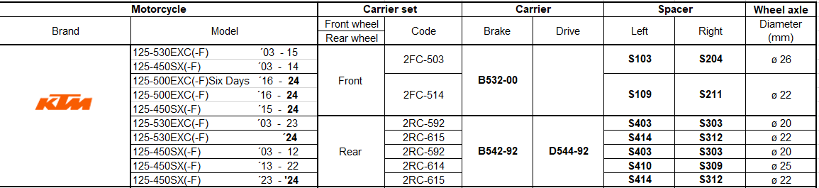 Northfinder/ nordblanc - freeski set