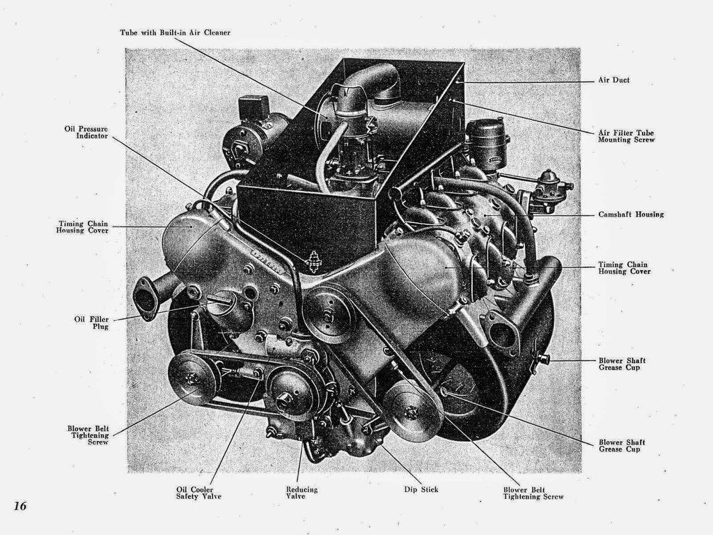 Kúpim poškodený blok motora Tatra 87