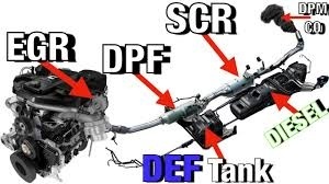 Úpravy riadiacej jednotky DPF, EGR, ADBLUE CHIP a TLAK OLEJA