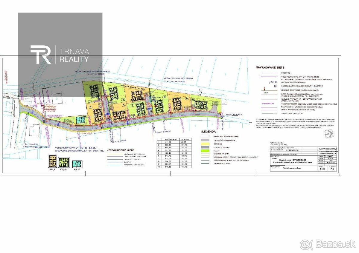 TRNAVA REALITY - INVESTIČNÉ POZEMKY - stavebné pozemky borov