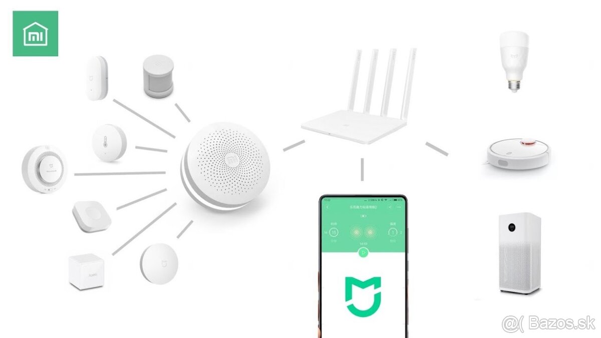 Xiaomi Mi Smart Sensor Set