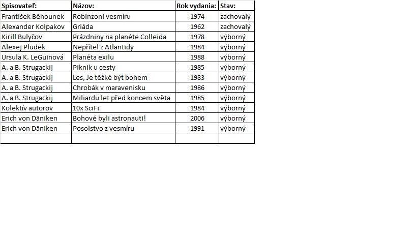 Predám knihy Sci-Fi podľa zoznamu, kus po 3€..