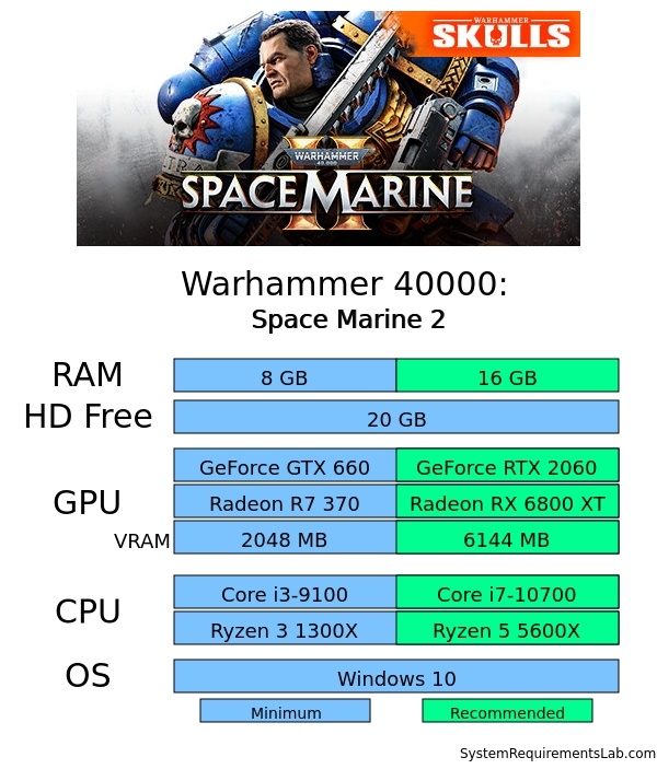 Warhammer 40,000:Space Marine 2 , Unknown 9:Awakening STEAM