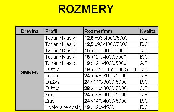 SKLADOM V ZILINE Tatransky profil, perodrazka,zrub,podlaha.