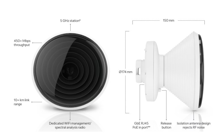 Ubiquiti IsoStation 5AC (450+Mbps) IS-5AC