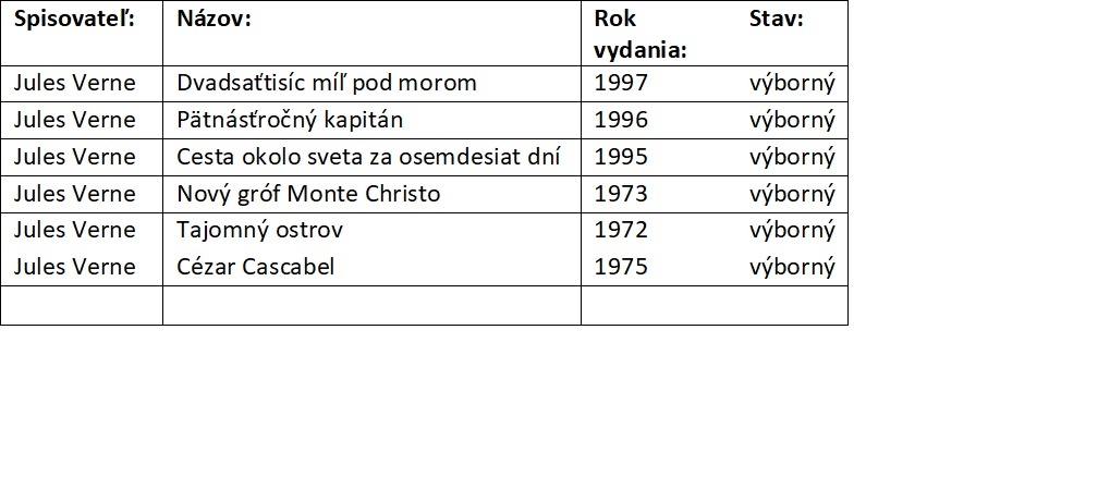 Predám knihy od Julesa Verneho