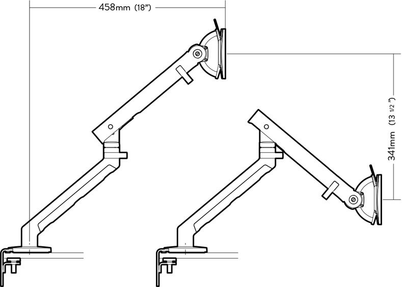 Rameno na Monitor (CBS Flo)