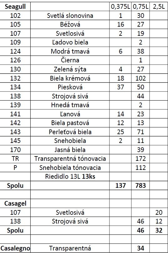 Syntetické farby lacno na železo, drevo, plasty, koróziu.