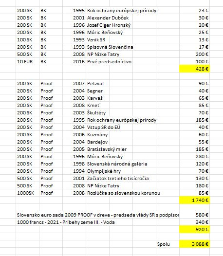 Zbierka mincí SK BK + Proof a iné