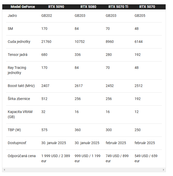 Kupim RTX 4080/ RTX 4080 SUPER