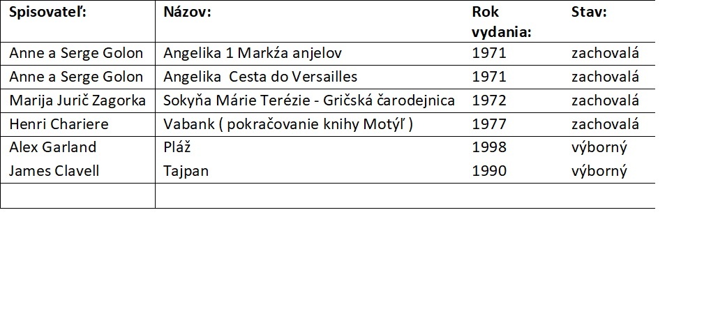 Predám výborné knihy podľa priloženého zoznamu kus po 3€.