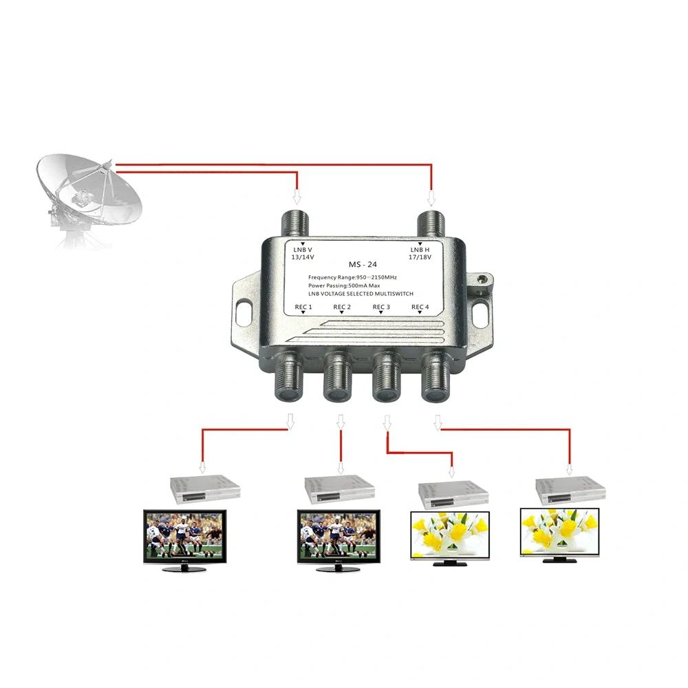 DiSEqC Multiswitch LNB  MS-24