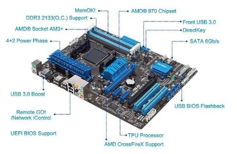 Zaklad PC zostavy AM3+,ASUS, AMD FX-8 (MB+CPU+RAM+SSD)