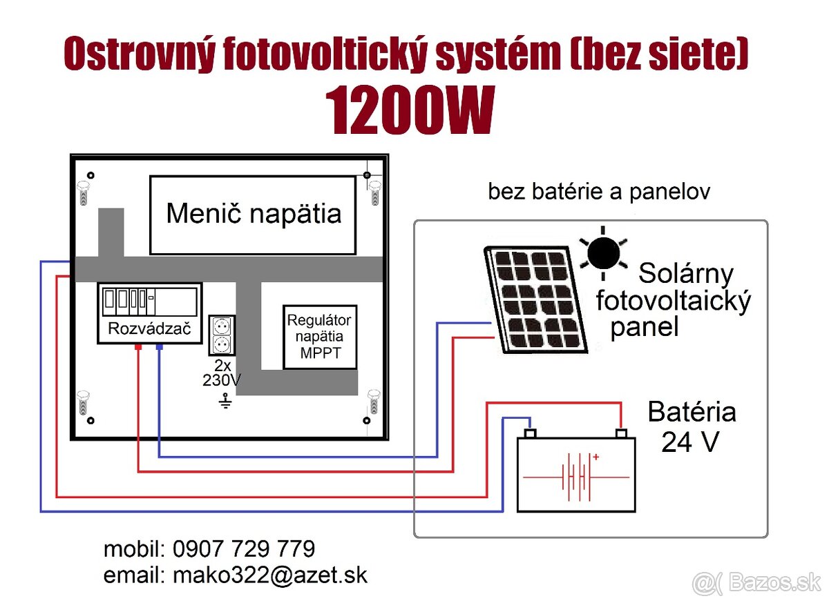 Fotovolticky solarny system