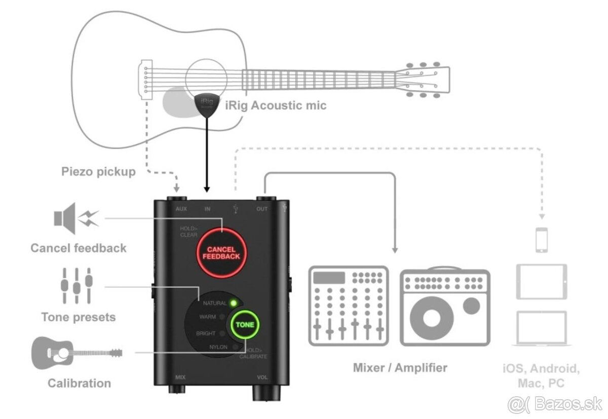 Univerzálny snímač preamp IK Multimedia iRig Acoustic Stage