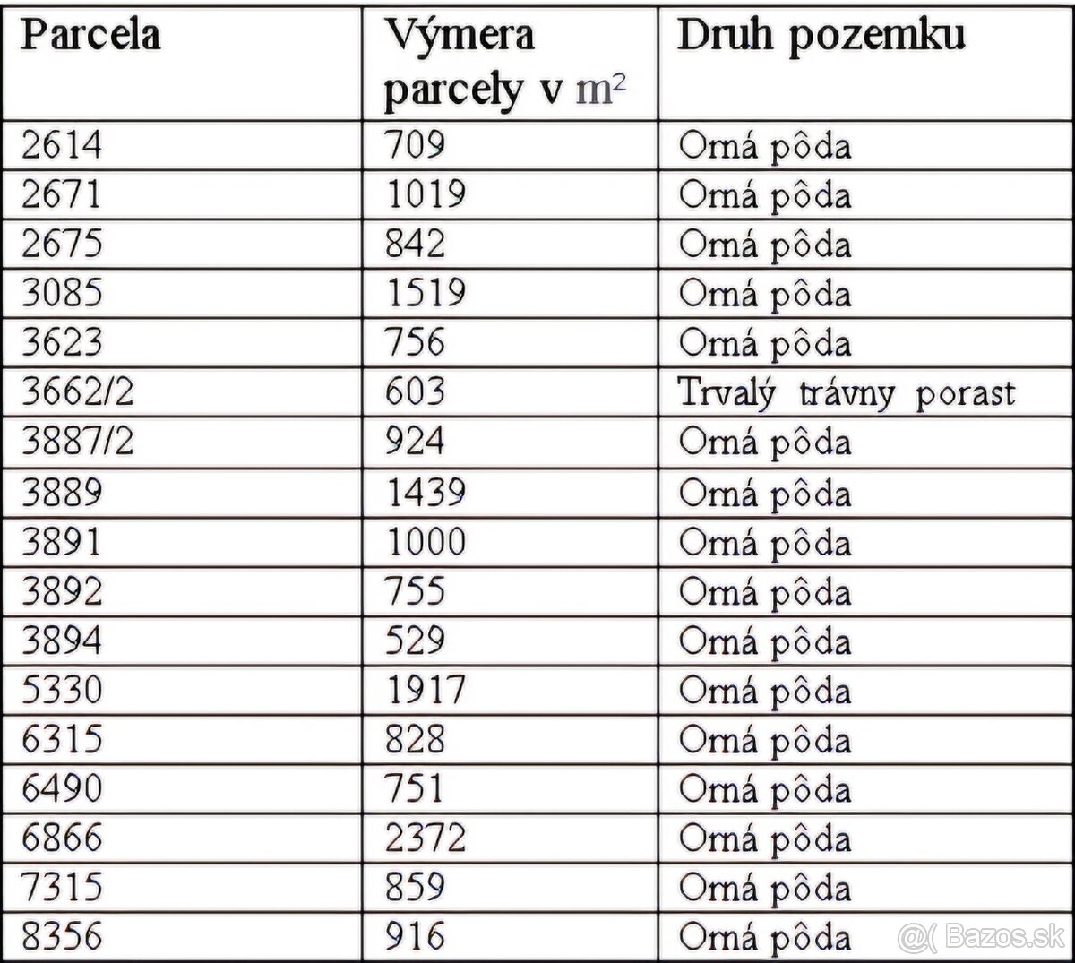 17 parciel na predaj