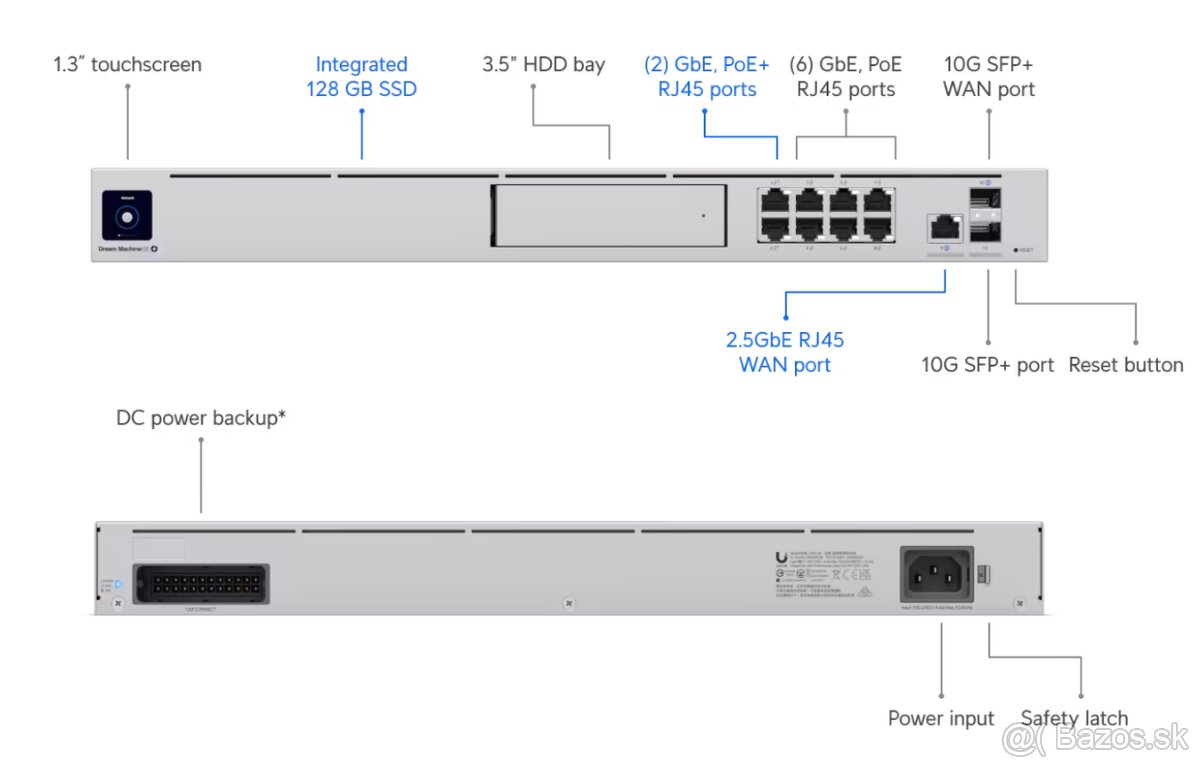 Ubiquiti Dream Machine Special Edition