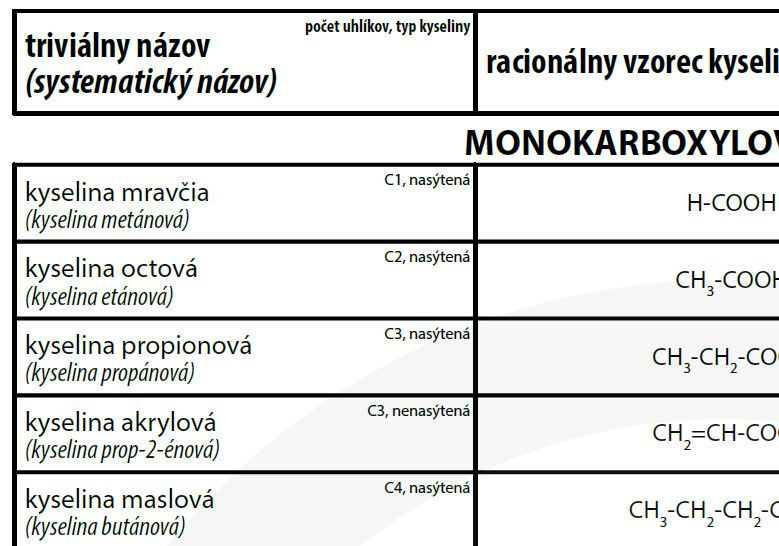 Poznámky na LF UPJŠ- Chemické tabuľky