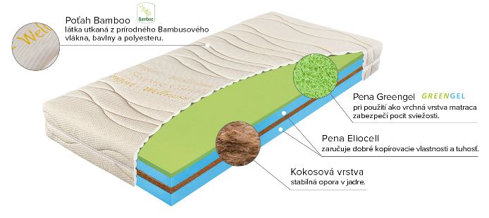 Matrac Materasso PREZIDENT polargel - 90x200x19 cm