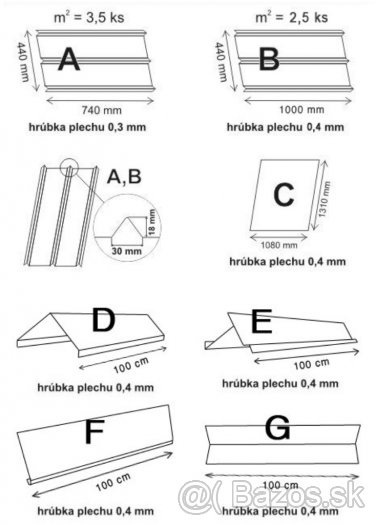 Lacná plechová strešná krytina