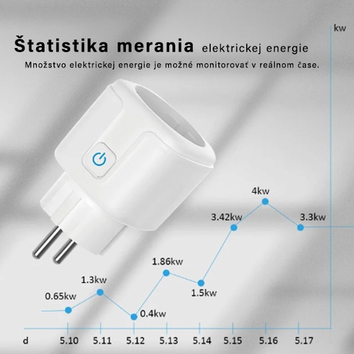 Tuya Smart WiFi zásuvka 20A (Smart Life app)