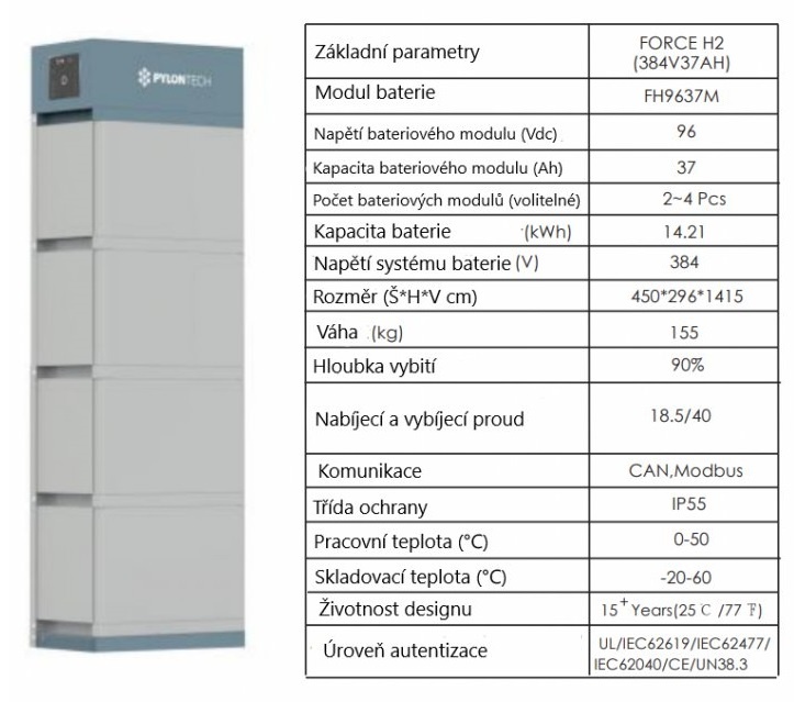 Batéria LiFePo4 Pylontech Force H2