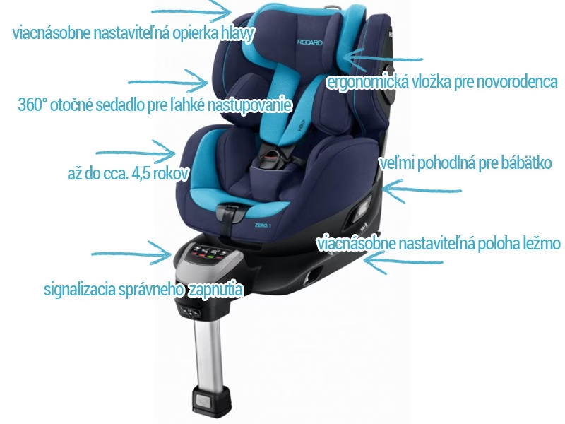 RECARO ZERO 1  I SIZE AUTOSEDACKA ISOFIX ISO-FIX