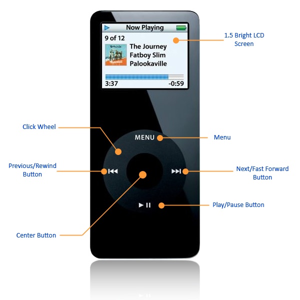 APPLE IPOD 1ST GENERATION