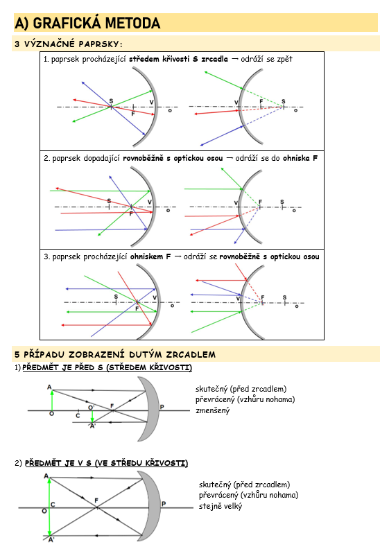 Maturita fyzika chémia biológia + prijímačky medicína