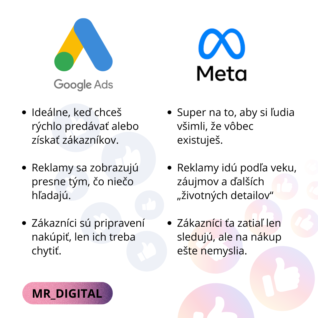 ???? Google Ads & Meta Ads REKLAMA