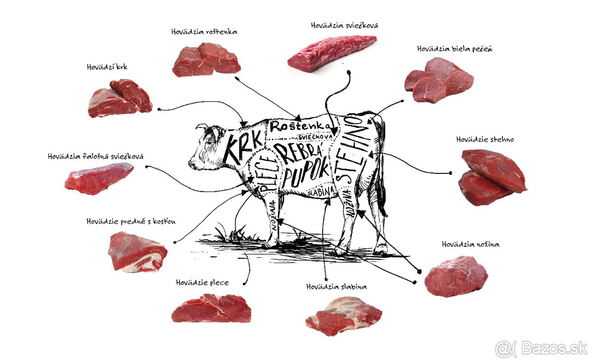 Preám hovehzie mäso z býka