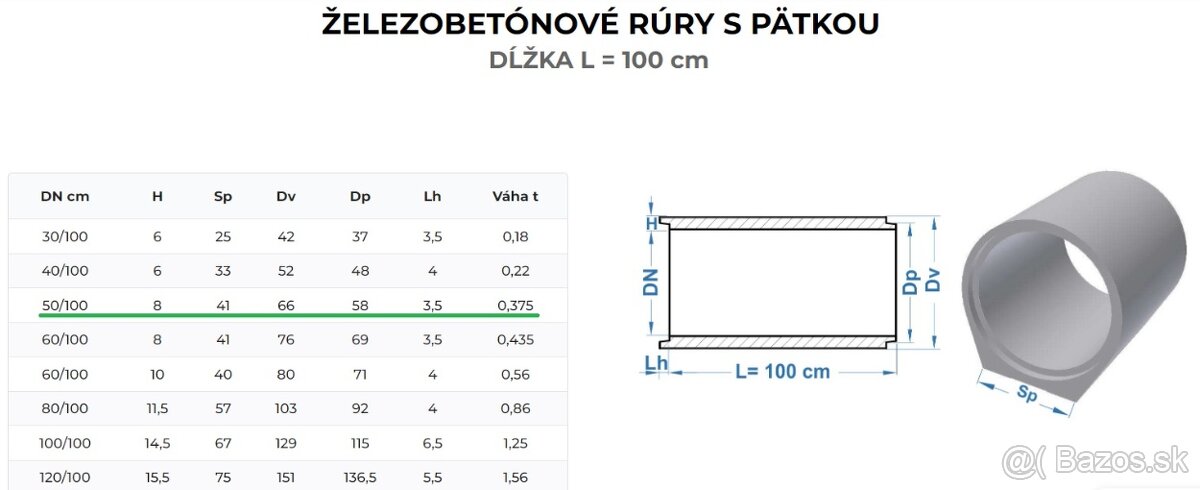 betonove skruze/rury s pätkou 50/100 cm