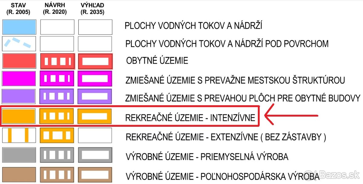 Nízka cena - posledné záhradky v Handlovej