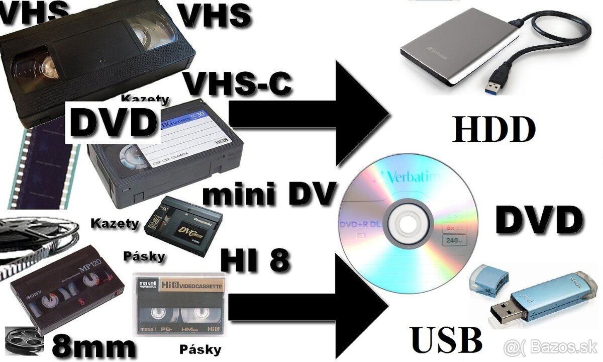 VHS na DVD (USB,HDD) , Strihanie videa,zvuku,pesničiek