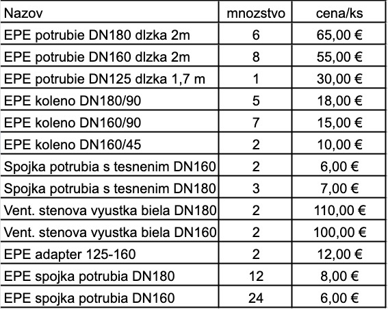 Predam rozvody na rekuperaciu, ventilaciu