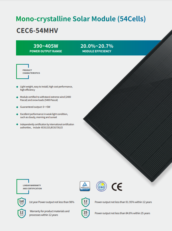 Najnižšia cena na trhu celočierny panel CEC6-54-405MHV