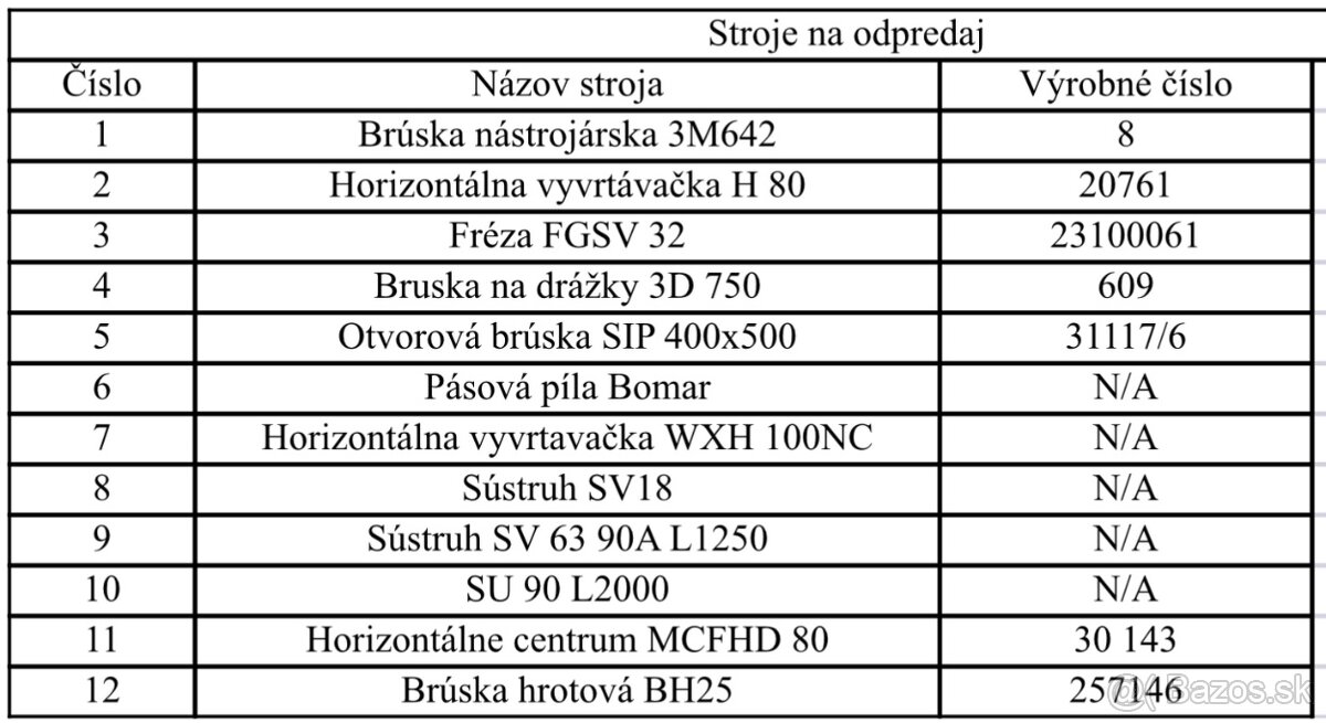 Predám kovoobrabacie stroje