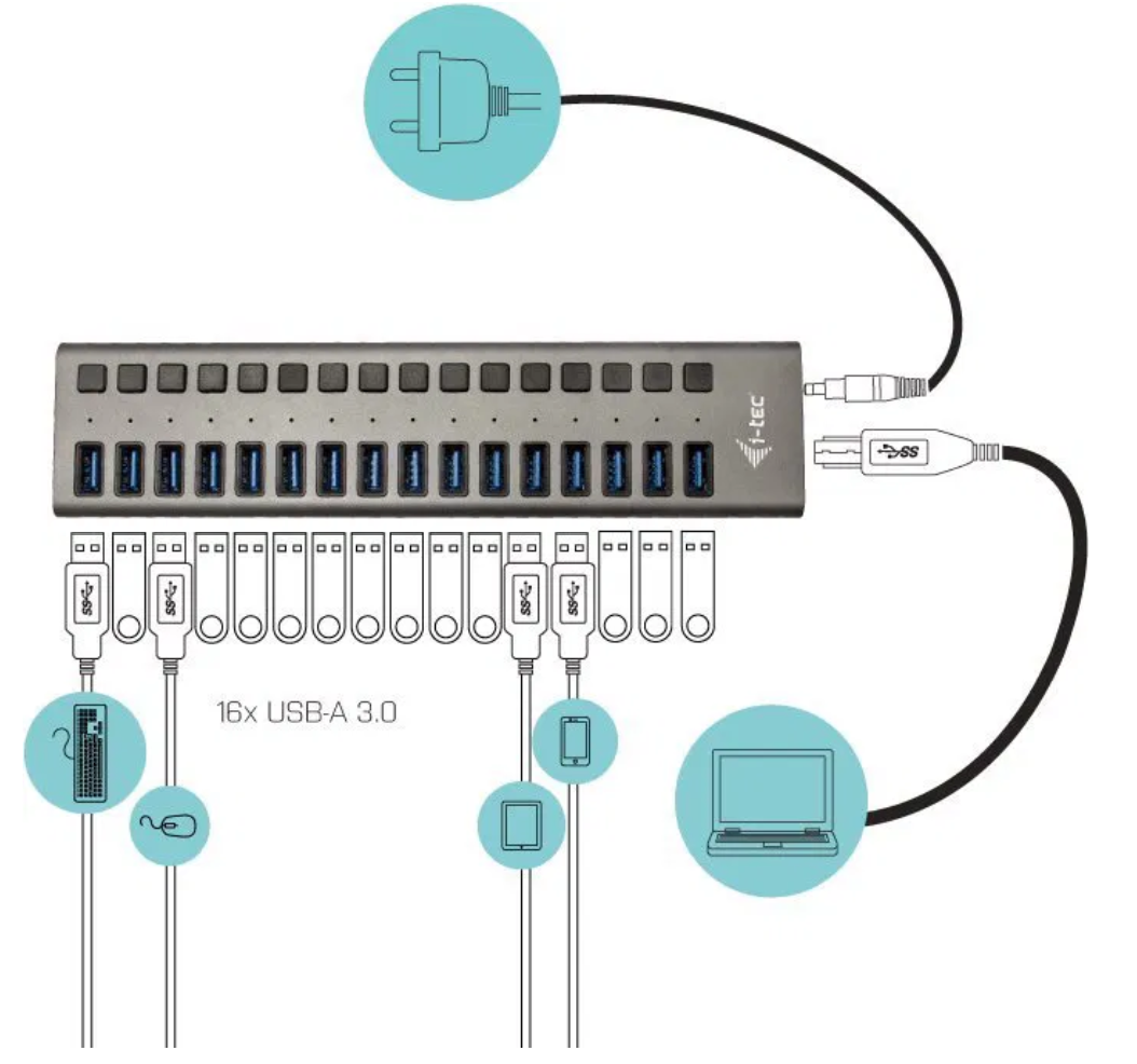 USB hub