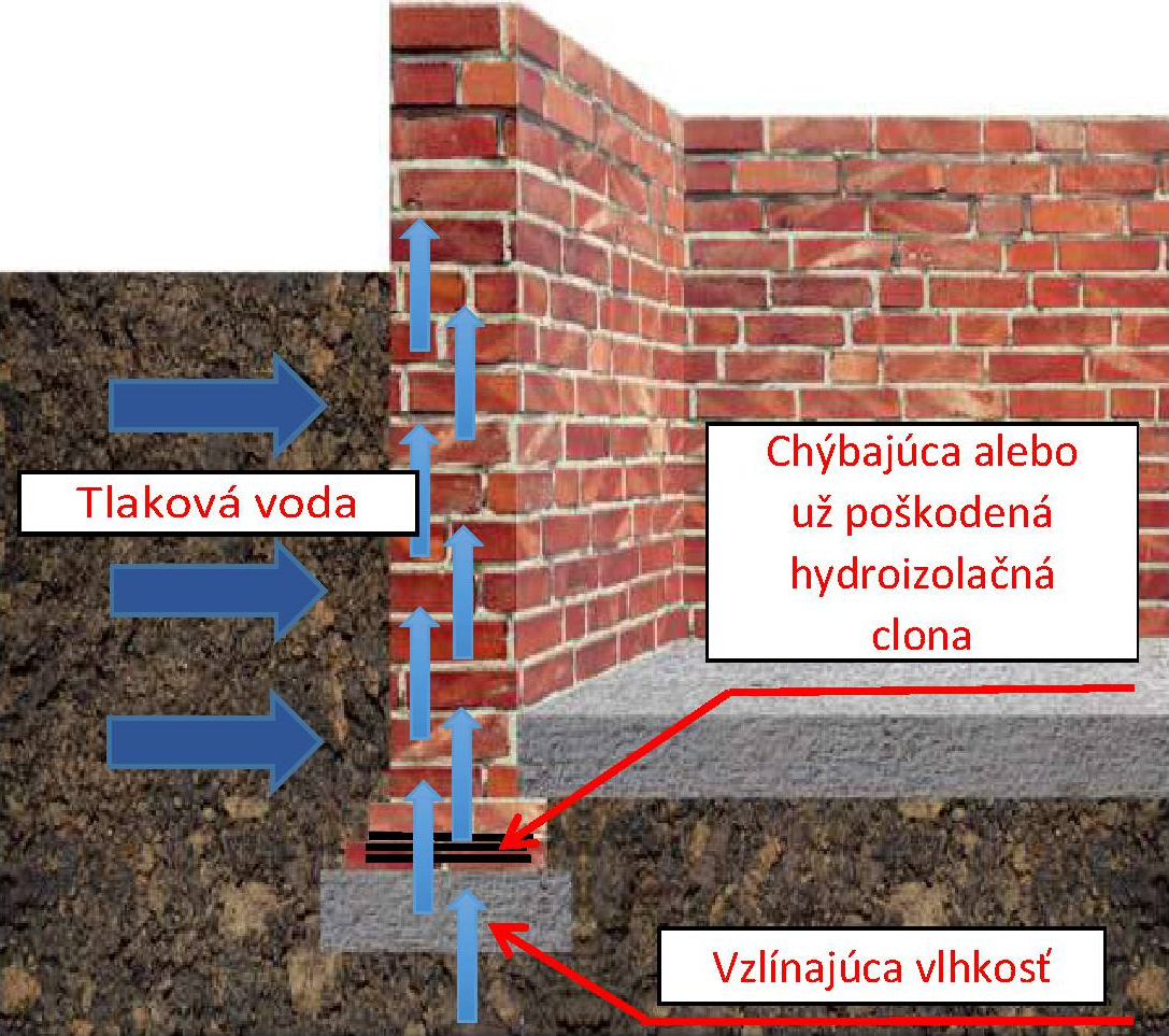 Stavebné práce - vykonávame