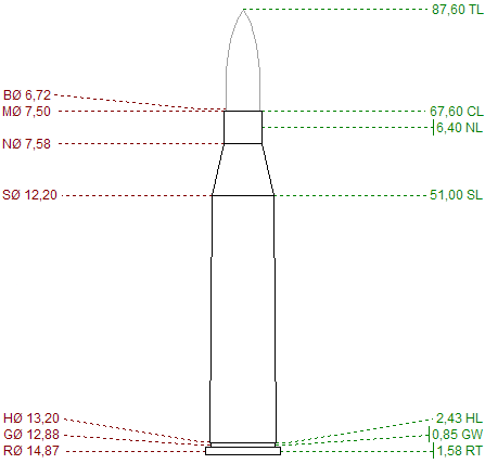 Predám 29 nábojníc zn. LFB kal. 6,5x68R