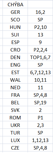 EURO 2024 nálepky