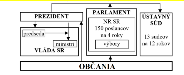 maturitné zadania-občianska náuka