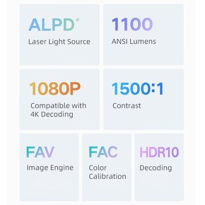 Fengmi S5 Mini lasérový projektor 2/16gb - nový a zabalený - 10