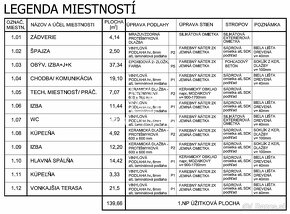 NOVÉ MOKRANCE - skolaudovaný RD bungalov 140m2, komplet IS - 10