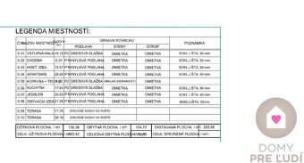 6 IZBOVÝ RD S DVOJGARÁŽOU A BAZÉNOM - ÚP 240 m2, POZEMOK 105 - 10