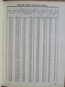 Finančná správa Slovenskej republiky 1940 - 10