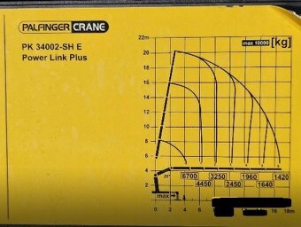 9436 MAN  TGS 26.480 - 6x4 – Tahač + HR-Palfinger 34 t/m – E - 10