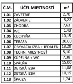 SLNEČNÝ, ROVINATÝ POZEMOK S MODERNÝM BUNGALOVOM - 169 000.-€ - 10