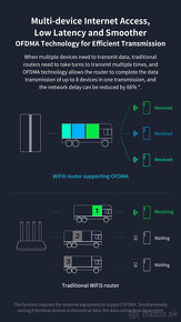 Xiaomi Mi Router AX1800 - 10