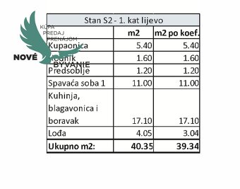 Na predaj novostavba apartmánu blízko mesta Zadar - Kožino - 10